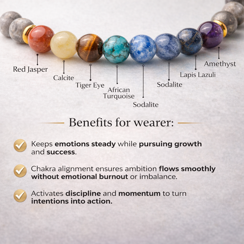 Money Magnet Pyrite 7 Chakra Natural Stone Bracelet (Unisex)